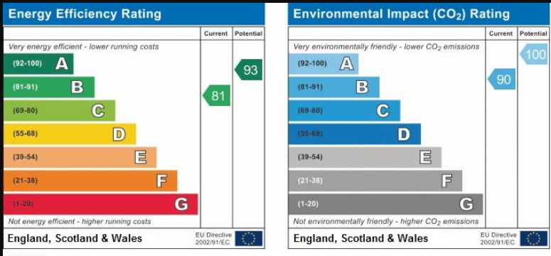 EPC for Smithfield, South Harting