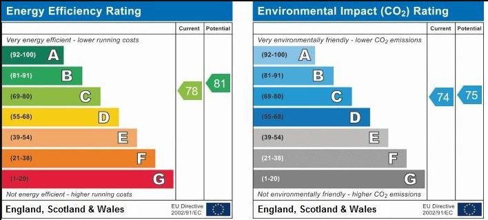 EPC for Drum Mead, Petersfield