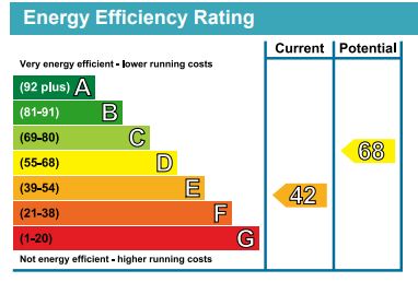 EPC for Heath Road East, Petersfield