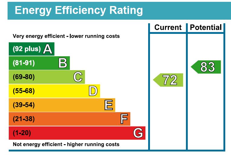 EPC for Pine Walk, Liss Forest