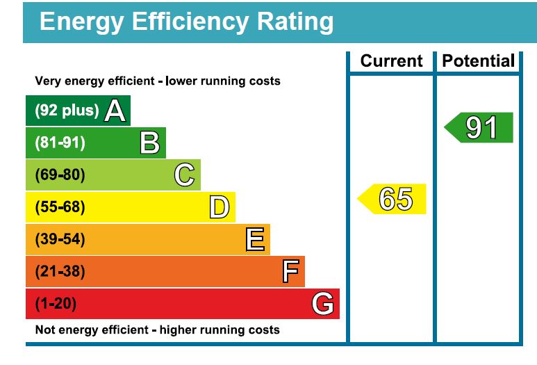 EPC for Newfield Road, Liss