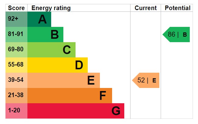 EPC for Hawkley Road, Liss