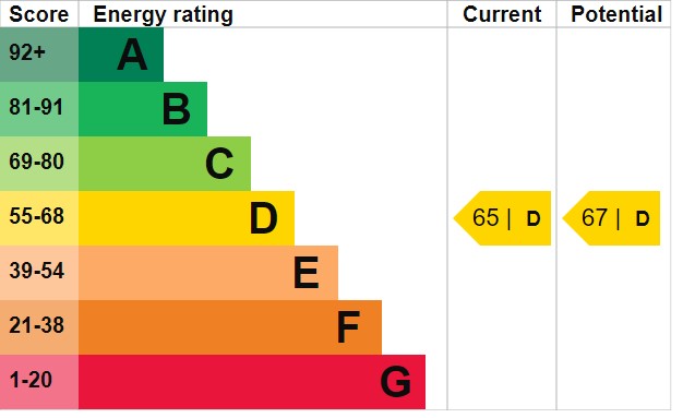 EPC for The Maltings, Petersfield