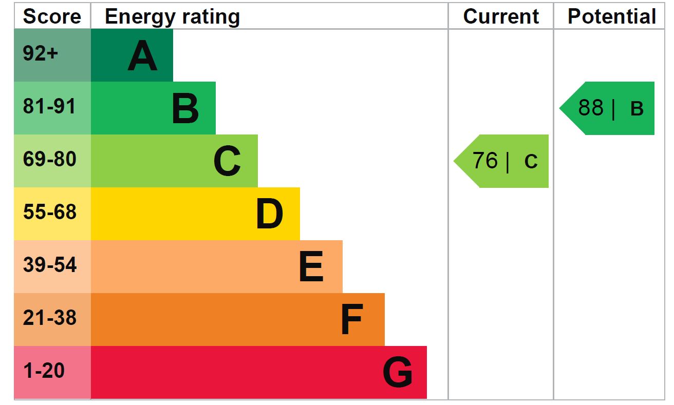 EPC for Dalley Way, Liss, Hampshire