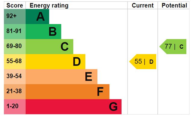 EPC for Sheet, Petersfield