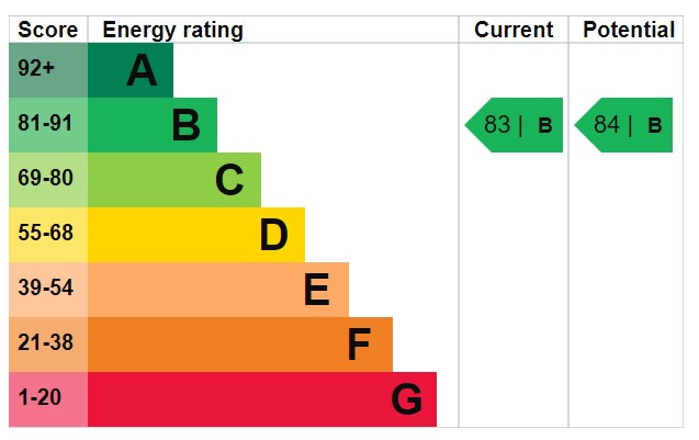 EPC for Drum Mead, Petersfield