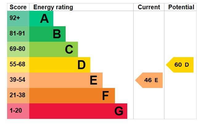 EPC for Winchester Road, Stroud, Petersfield