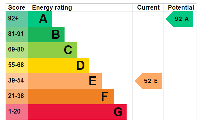 EPC for The Square, South Harting, Petersfield