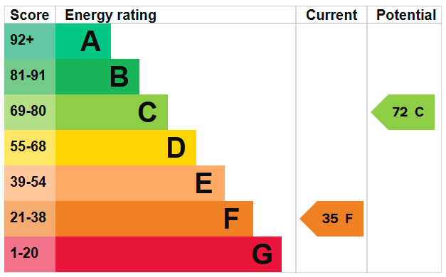 EPC for Island House, Steep, Hampshire
