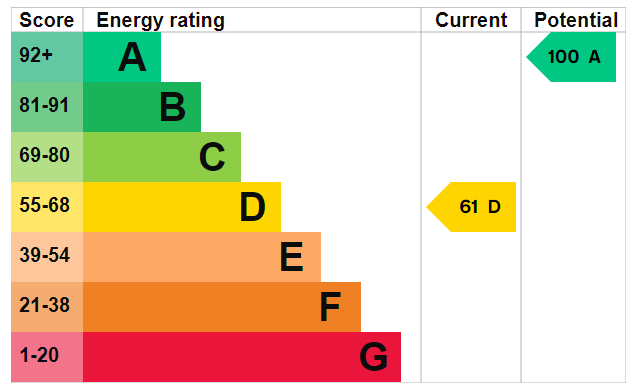 EPC for Greatham, Liss, Hampshire