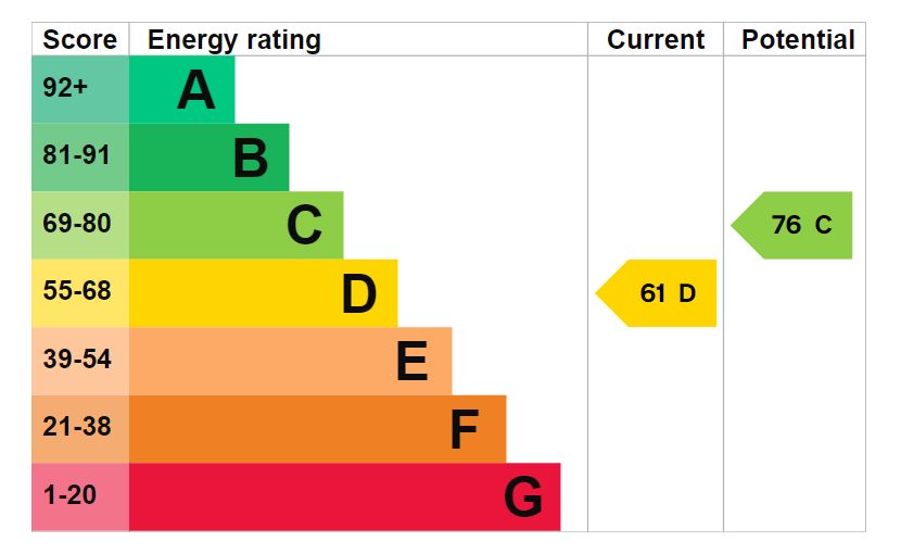 EPC for The Island, Steep, Petersfield, Hampshire