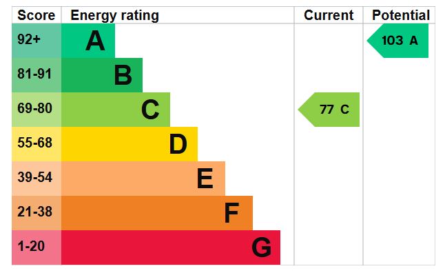 EPC for Hays Cottages, Steep, Petersfield, Hampshire