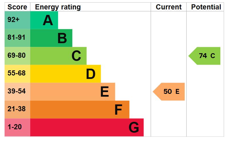 EPC for Knapps Hard, West Meon, Petersfield