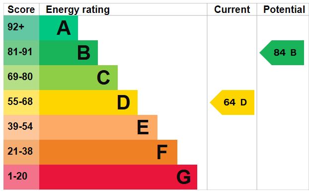 EPC for Lynton Road, Petersfield, Hampshire