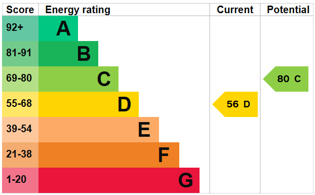 EPC for Dellfield, Froxfield, Hampshire.