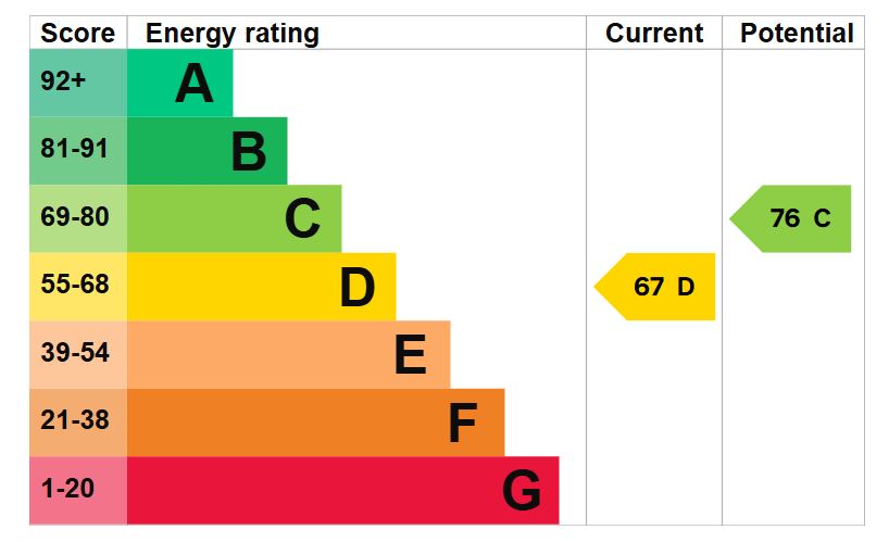 EPC for Weston Road, Petersfield, Hampshire