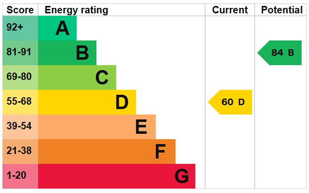 EPC for Petersfield, Hampshire