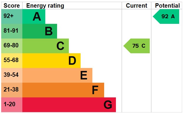 EPC for Buckingham Road, Petersfield, Hampshire