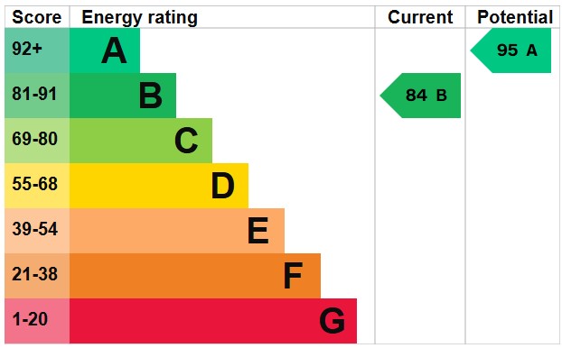 EPC for Douglas Drive, Bordon, Hampshire