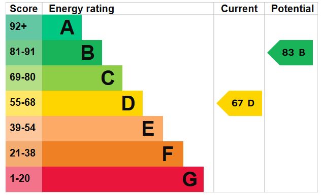 EPC for St Patricks Lane, Liss, Hampshire