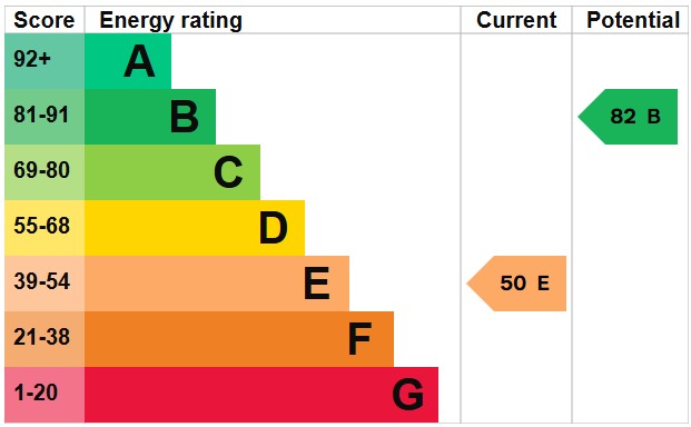 EPC for Bell Hill, Petersfield, Hampshire
