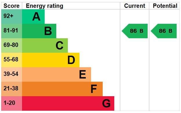 EPC for Dragon Court, Petersfield, Hampshire