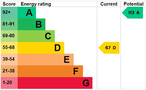 EPC for Tilmore Road, Petersfield, Hampshire