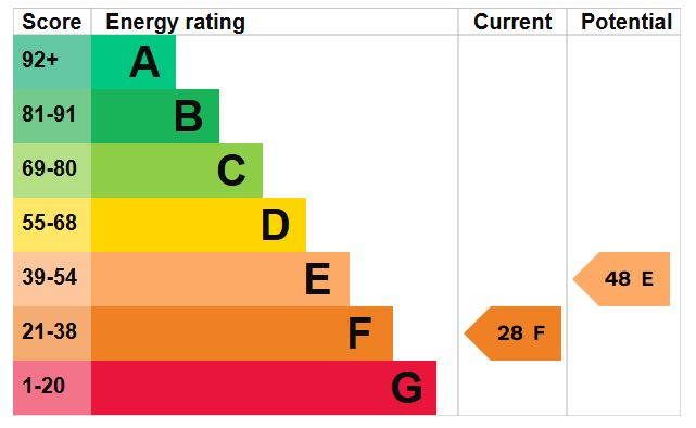 EPC for Langrish, Petersfield, Hampshire