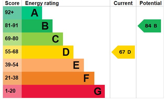 EPC for Long Priors, West Meon, Hampshire