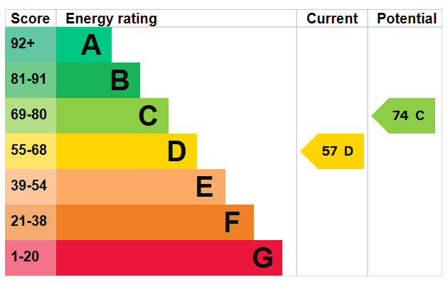 EPC for Patricks Copse Road, Liss, Hampshire