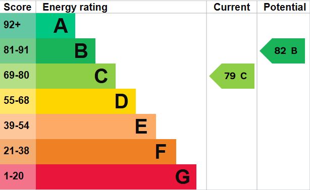 EPC for Aubrey Gardens, Liss, Hampshire
