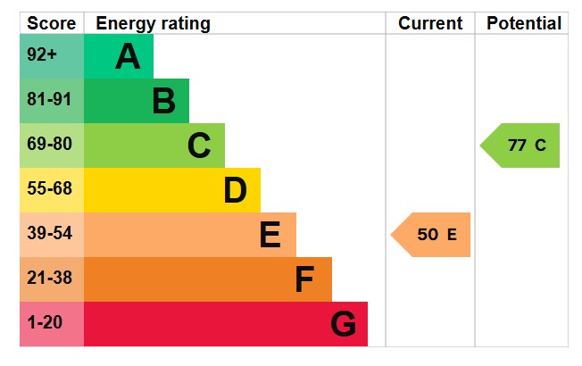 EPC for West Street, Hambledon, Hampshire