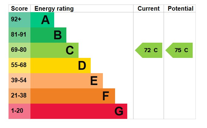 EPC for The Spain, Petersfield, Hampshire