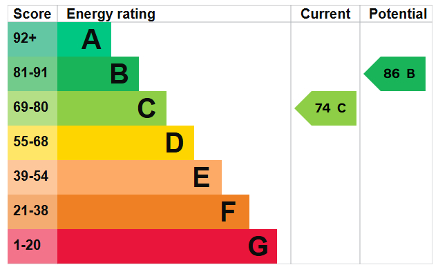 EPC for Moggs Mead, Petersfield, Hampshire