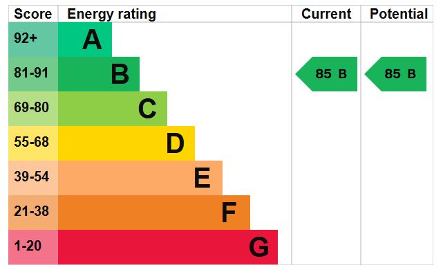 EPC for Farnham Road, Liss, Hampshire