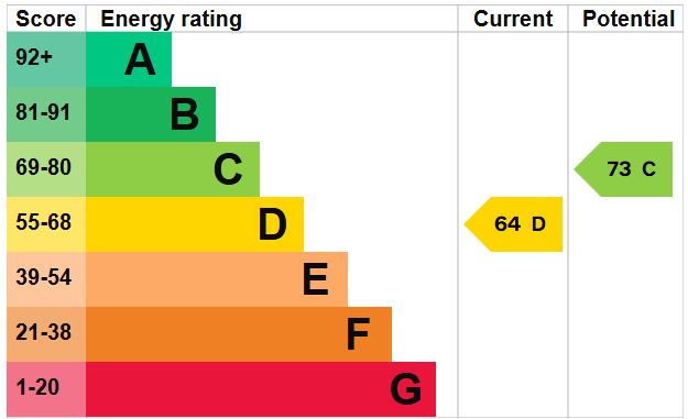 EPC for Herne Farm, Petersfield, Hampshire