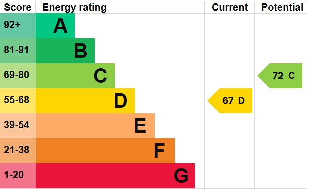 EPC for Wetherdown, Petersfield, Hampshire