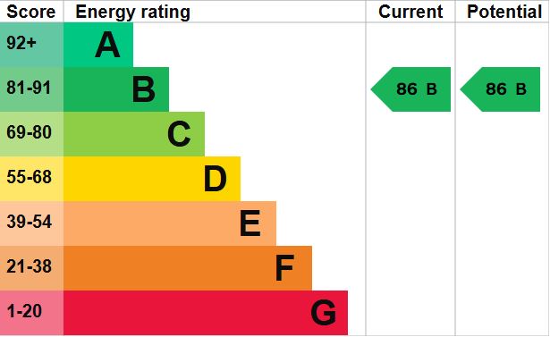 EPC for Farnham Road, Liss, Hampshire
