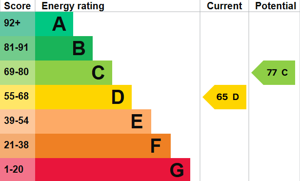 EPC for Heatherfield, Buriton, Hampshire