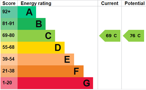 EPC for Willowdale Close, Stroud, Hampshire