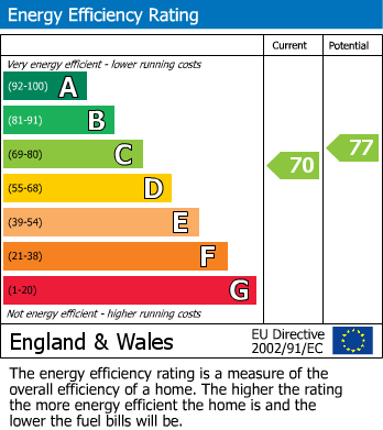 EPC for Bournefield Road, Whyteleafe