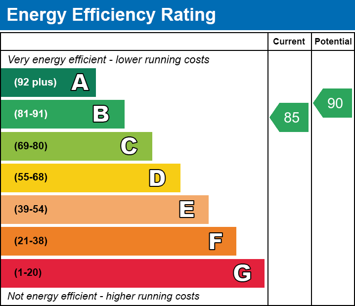 EPC for Churchgate, Gedney, Spalding, Lincolnshire
