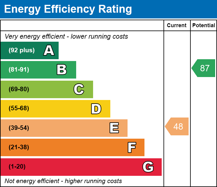 EPC for Wisbech, Cambridgeshire