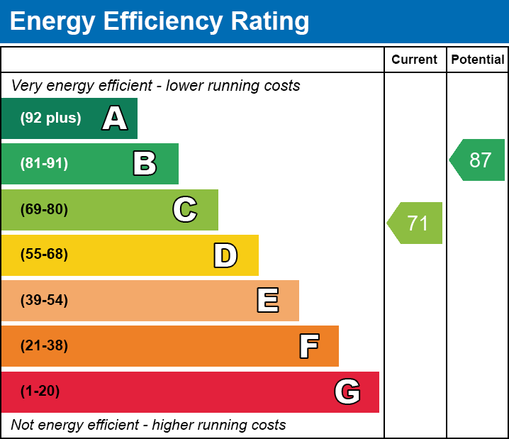 EPC for Seagate Terrace, Long Sutton, Spalding, Lincolnshire