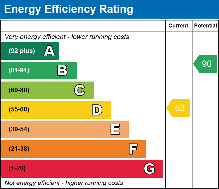 EPC for Wisbech, Cambridgeshire