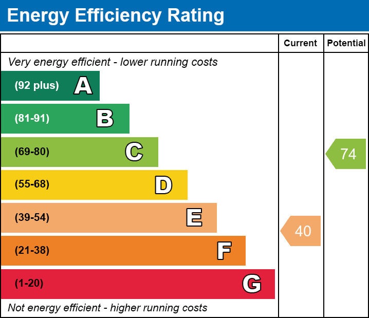 EPC for Long Sutton, Spalding, Lincolnshire