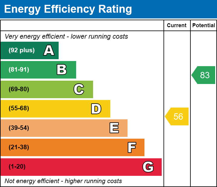 EPC for Holbeach, Spalding, Lincolnshire
