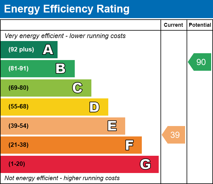 EPC for London Road, Long Sutton, Spalding, Lincolnshire