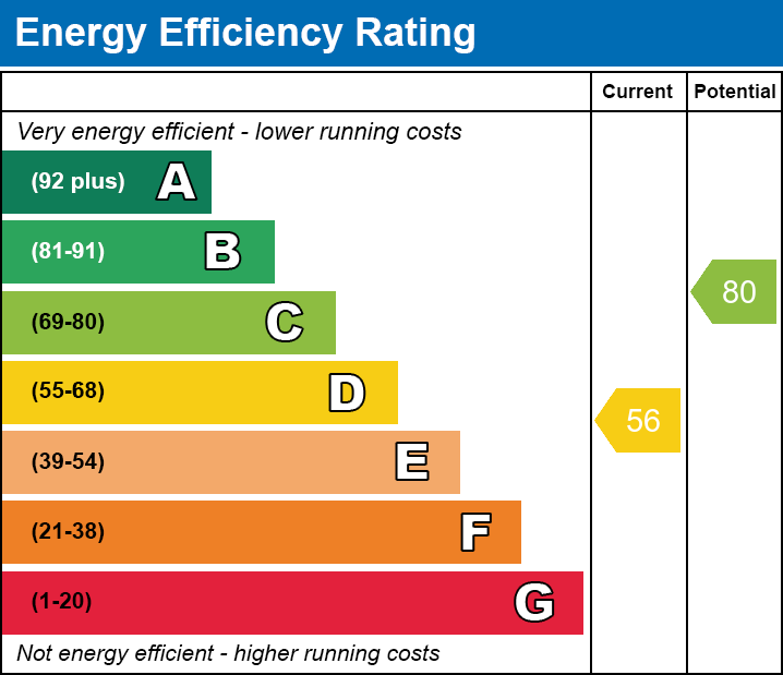 EPC for Station Road, March, Cambridgeshire