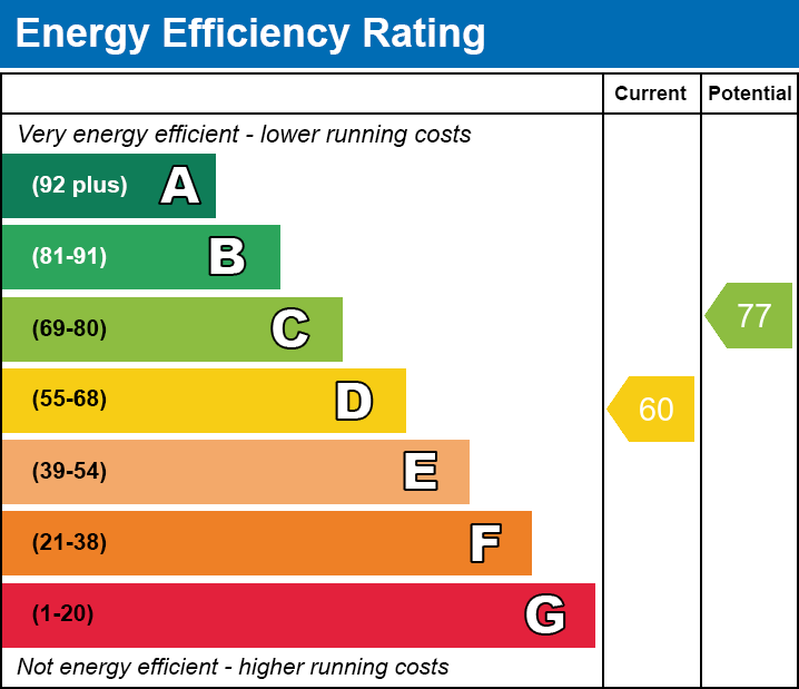 EPC for Gedney Road, Long Sutton, Spalding, Lincolnshire